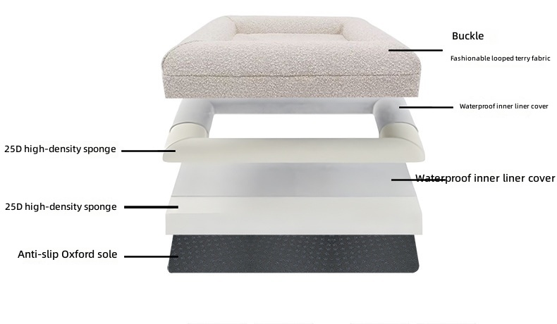 Yüksek Yoğunluklu Hafızalı Köp - Orthopedic Memory Foam Dog Bed Washable incelemesi ve fiyatı