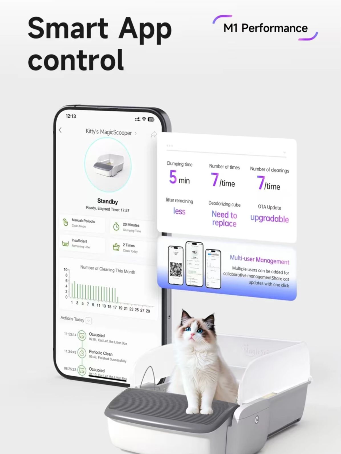 El Kullanımlıksız Otomatik Tem - Self Cleaning Cat Litter Box Automatic incelemesi ve fiyatı